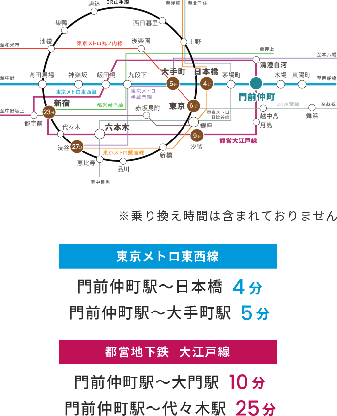 ※乗り換え時間は含まれておりません